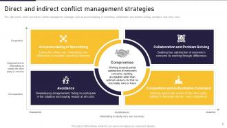 Conflict Management Powerpoint PPT Template Bundles