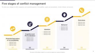 Conflict Management Powerpoint PPT Template Bundles