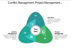Conflict management project management receivables management capital budgeting cpb