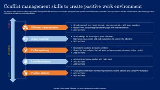 Conflict Management Skills To Create Positive Conflict Resolution In The Workplace