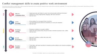 Conflict Management Skills To Create Positive Work Managing Workplace Conflict To Improve Employees