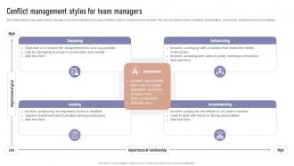 Conflict Management Styles For Team Managers Formulating Team Development
