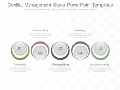 Conflict management styles powerpoint templates