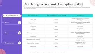 Conflict Management Techniques Calculating The Total Cost Of Workplace Conflict