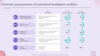 Conflict Management Techniques General Consequences Of Unresolved Workplace Conflicts