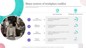 Conflict Management Techniques Major Sources Of Workplace Conflict