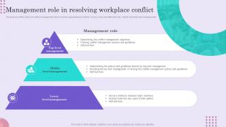 Conflict Management Techniques Management Role In Resolving Workplace Conflict