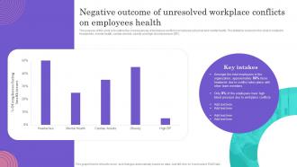Conflict Management Techniques Negative Outcome Of Unresolved Workplace Conflicts