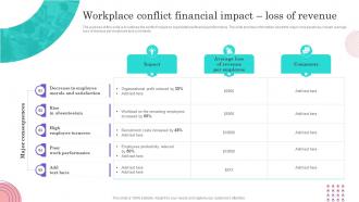 Conflict Management Techniques Workplace Conflict Financial Impact Loss Of Revenue