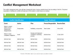 Conflict Management Worksheet Compromise Ppt Powerpoint Presentation Infographic Template