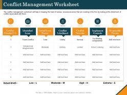 Conflict Management Worksheet Ppt Powerpoint Presentation Show Ideas