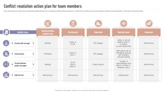 Conflict Resolution Action Plan For Team Members Formulating Team Development