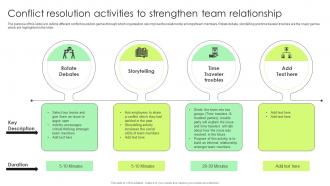 Conflict Resolution Activities To Strengthen Team Complete Guide To Conflict Resolution