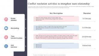 Conflict Resolution Activities To Strengthen Team Managing Workplace Conflict To Improve Employees