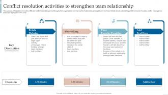 Conflict Resolution Activities To Strengthen Team Relationship Managing Interpersonal Conflict