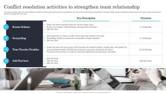 Conflict resolution activities to strengthen team relationship techniques for managing stress and conflict