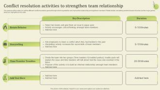 Conflict Resolution Activities To Strengthen Workplace Conflict Resolution Managers Supervisors