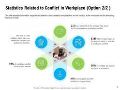 Conflict resolution at workplace powerpoint presentation slides