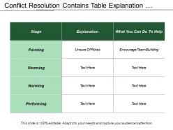 Conflict resolution contains table explanation stages and helping
