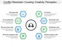 Conflict resolution covering creativity perception negotiation counselling skills