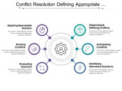Conflict resolution defining appropriate solutions sensing evaluate outcome