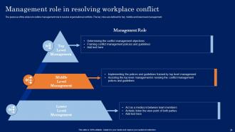 Conflict Resolution In The Workplace Powerpoint Presentation Slides