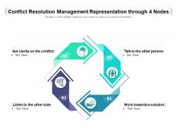 Conflict resolution management representation through 4 nodes