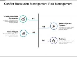 Conflict resolution management risk management template risks analysis cpb