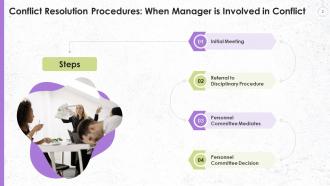 Conflict Resolution Procedure For Organisation Training Ppt