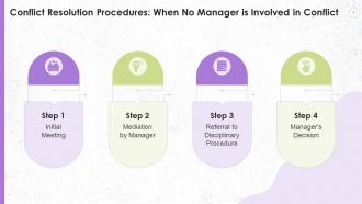 Conflict Resolution Procedure When No Manager Is Involved In Conflict Training Ppt