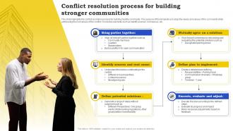 Conflict Resolution Process For Building Stronger Communities