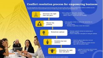 Conflict Resolution Process For Empowering Business