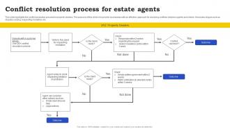 Conflict Resolution Process For Estate Agents