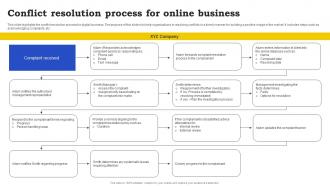 Conflict Resolution Process For Online Business