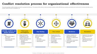 Conflict Resolution Process For Organizational Effectiveness