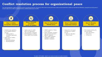 Conflict Resolution Process For Organizational Peace