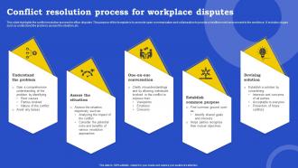 Conflict Resolution Process For Workplace Disputes