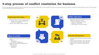 Conflict Resolution Process Powerpoint Ppt Template Bundles Editable Template