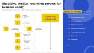 Conflict Resolution Process Powerpoint Ppt Template Bundles Downloadable Template