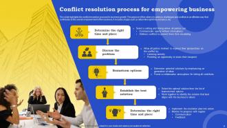 Conflict Resolution Process Powerpoint Ppt Template Bundles Designed Template