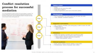 Conflict Resolution Process Powerpoint Ppt Template Bundles Visual Template