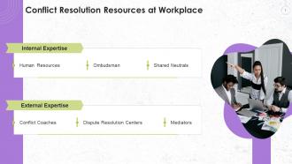 Conflict Resolution Resources At Workplace Training Ppt