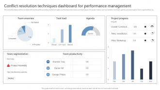 Conflict Resolution Techniques Dashboard For Performance Management
