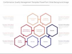 Conformance Quality Management Template Powerpoint Slide Background Image