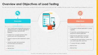 Conformance Testing IT Overview And Objectives Of Load Testing Ppt Information