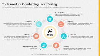 Conformance Testing IT Tools Used For Conducting Load Testing Ppt Icons