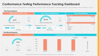 Conformance Testing Performance Tracking Dashboard Snapshot Ppt Inspiration