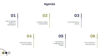 Confusion Matrix Analysis PPT Presentation VA Analytical Best