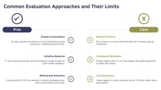 Confusion Matrix Analysis PPT Presentation VA Attractive Best