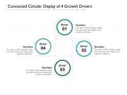 Connected circular display of 4 growth drivers